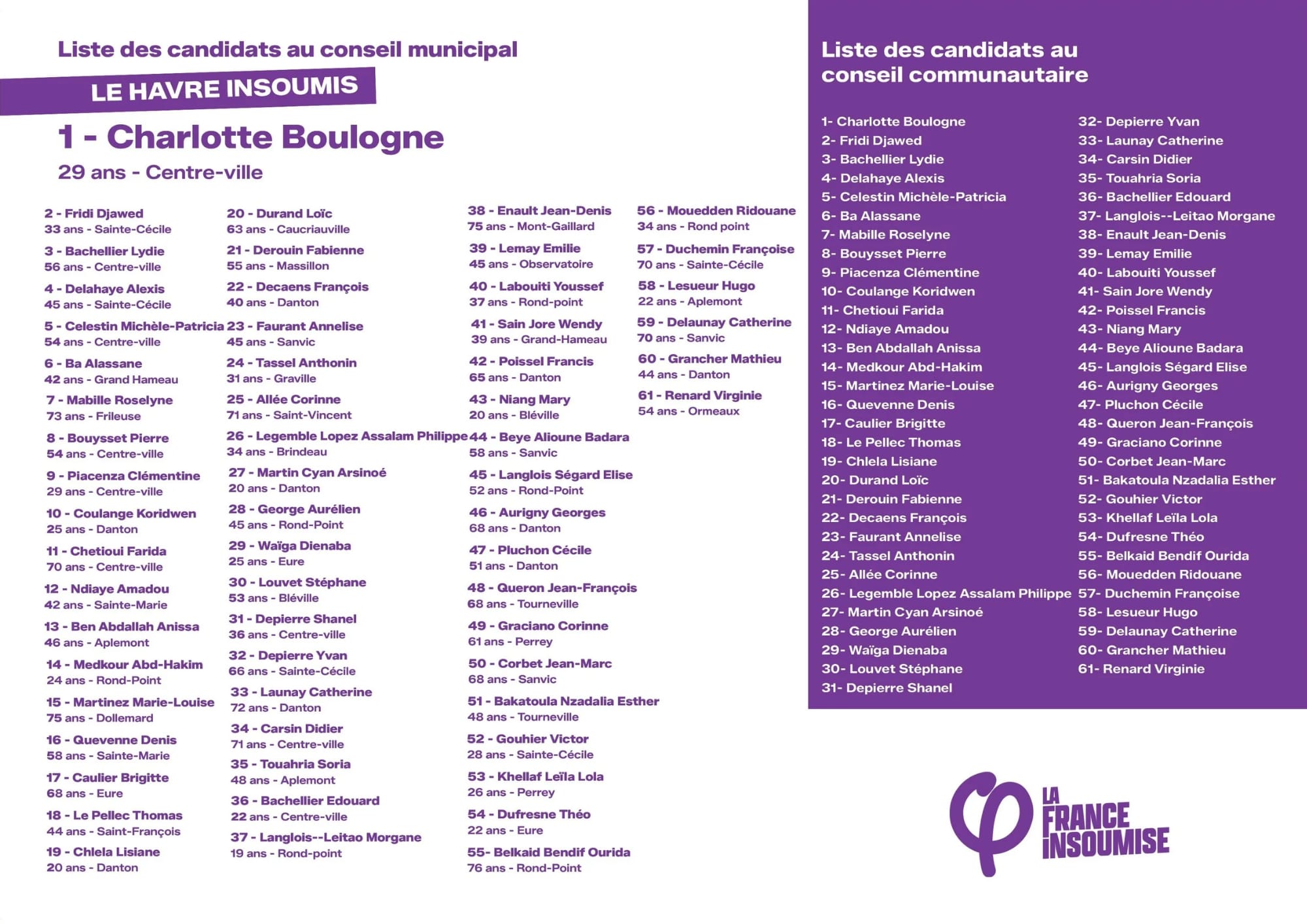 Verso du bulletin de vote de la liste Le Havre Insoumis, avec le nom de toutes les colistières et tous les colistiers